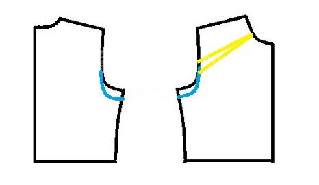 پرسش و پاسخ خیاطی